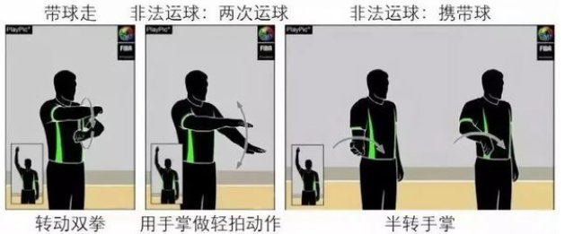 两次运球是什么意思?