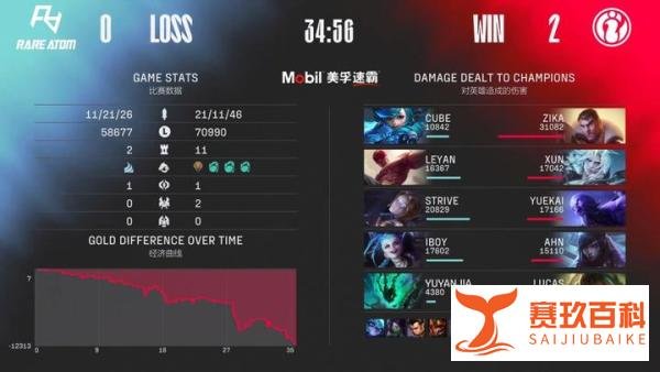 IG终于抢来一个好上单!因为特殊原因被禁赛,初次登场就拿下MVP