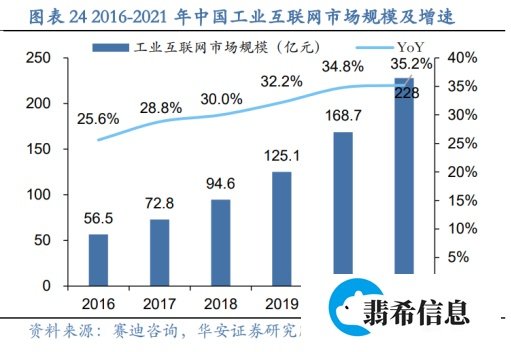 什么是工控安全？工控安全有哪些隐患