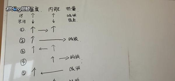 热量、温度、内能之间有什么关系