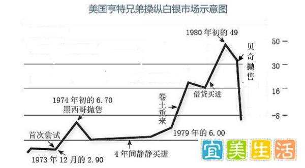 疯狂的白银——亨特兄弟操纵白银案
