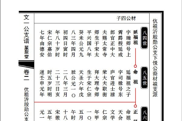 陈姓的字辈是怎么排的？