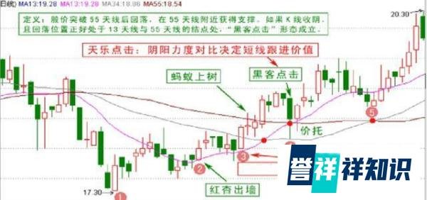 最傻瓜“135均线”战法,基本赚多亏少,建议每天睡觉前看几行