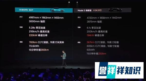 27 分钟大定 5 万台,中国车圈春晚属于小米