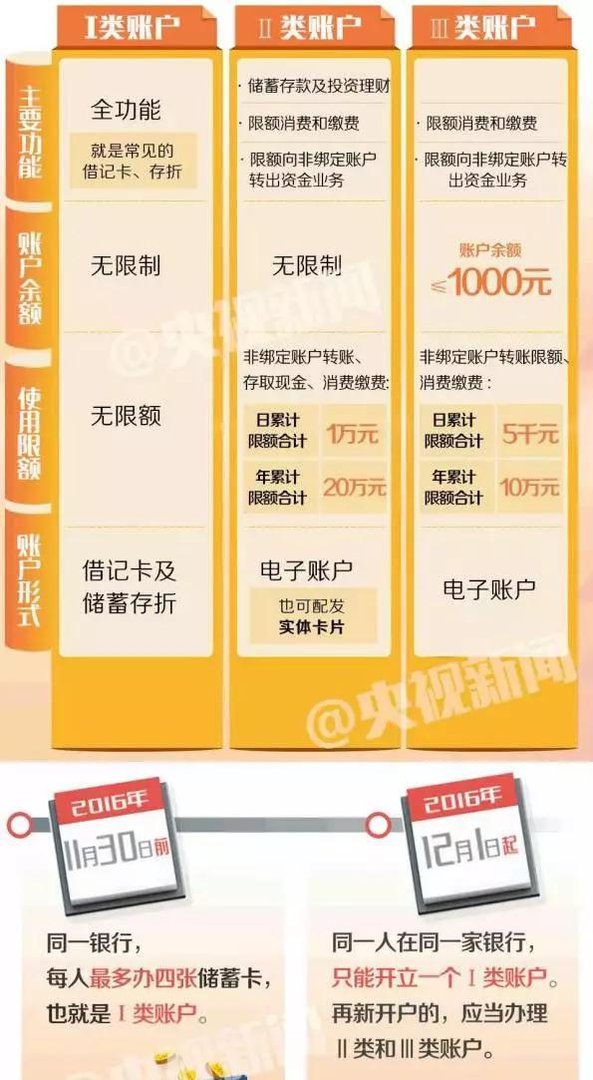 今天起，这些银行新规将影响你的钱袋子