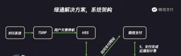 停机断网的手机怎么充话费?