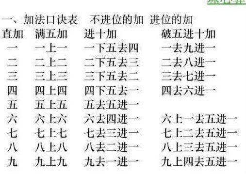 珠心算口诀表顺口溜?