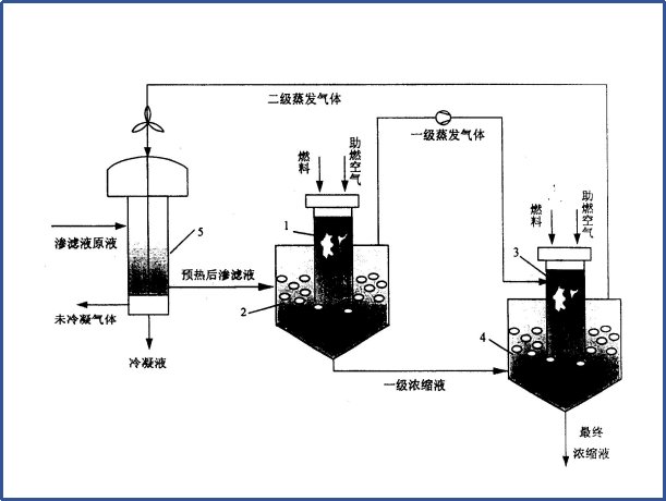 日本核污水应该怎么处理?