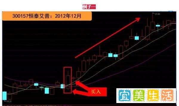 一生只做一个形态：牛股爆发时最常见的技术形态——“芙蓉出水”，一旦遇见牢牢把握！