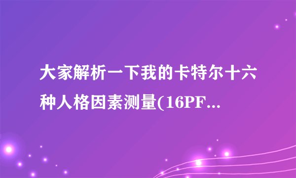 大家解析一下我的卡特尔十六种人格因素测量(16PF)测试结果，谢谢！
