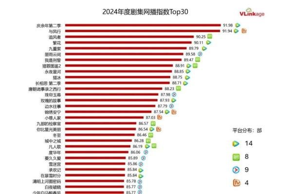 爱奇艺,怎么突然赚不到钱了