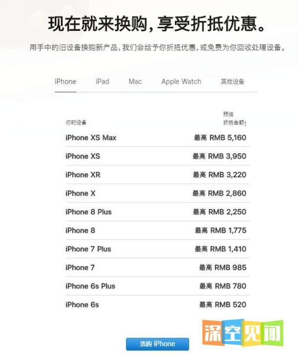 苹果的以旧换新是福利还是坑？
