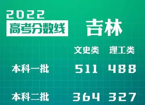 2022年高考本科分数线