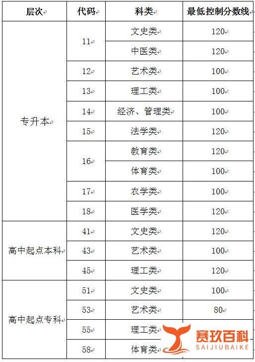 2013-2021年山东成人高考录取分数线汇总