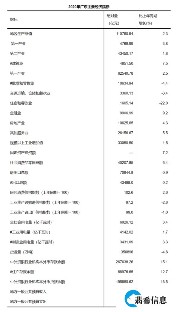 赶超俄罗斯!GDP破11万亿,中国经济第一大省有多强