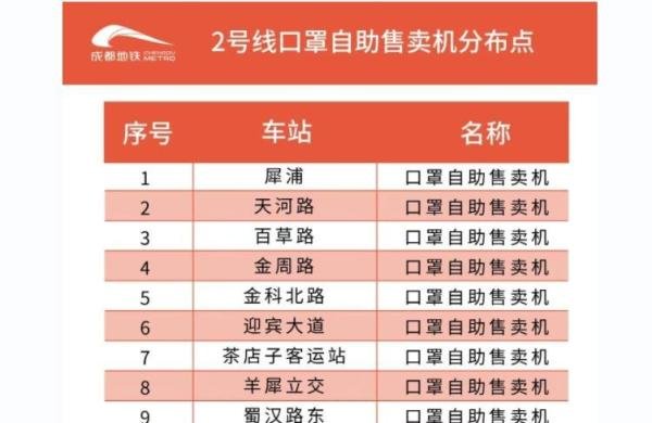收藏!成都地铁2号线站点服务大全