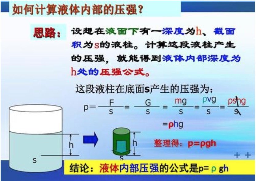 静水压力是怎样计算的？