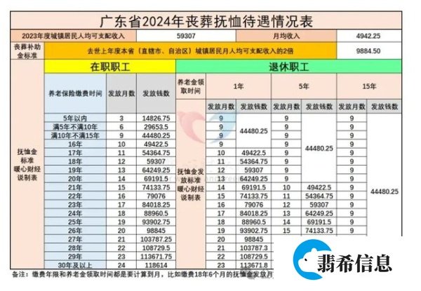 养老险缴够年限就能退休?不实