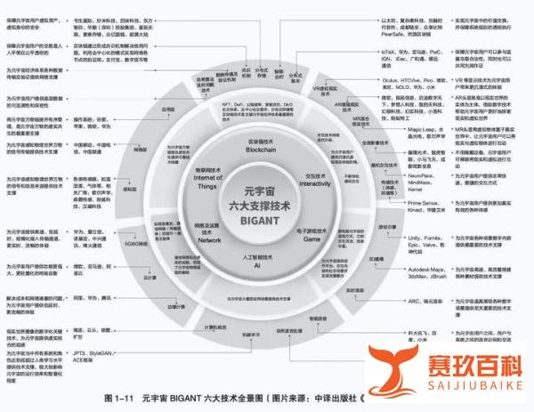 元宇宙：2021最强装B词汇诞生