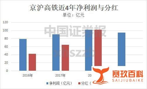 京沪高铁闪速上市、公牛打新！你准备好了吗？