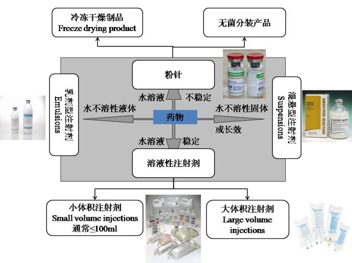 开展的基本解释