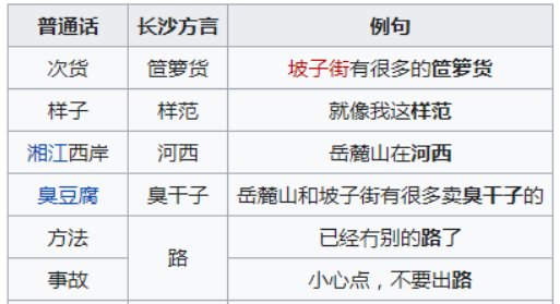 湖南话乡里别是什么意思