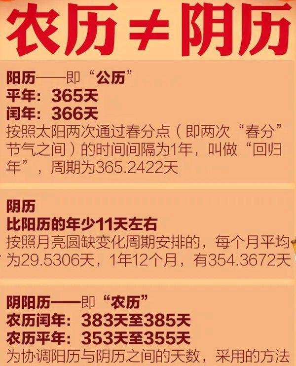 2022虎年为什么只有355天，一般农历一年有多少天？