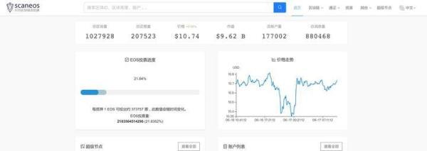 EOS区块链浏览器:scaneos.io | EOS必备工具 |什么是区块链浏览器 | 怎么使用区块链浏览器