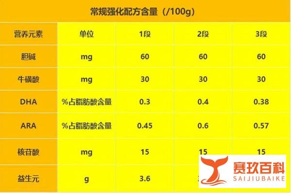纽贝滋培臻A2蛋白奶粉怎么样？是物超所值还是营销噱头？