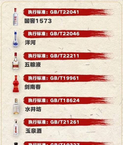 白酒12种香型对应执行标准和地理标志执行标准