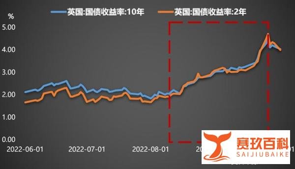 “铁娘子”第二，特拉斯成史上最短首相