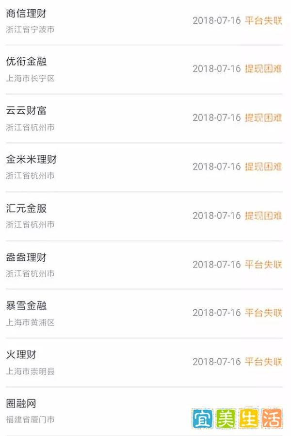 网贷行业迎来黑色星期一,十七家平台出事!