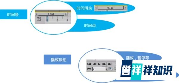 知识课堂 | 游戏动画入门课程之动画模块......
