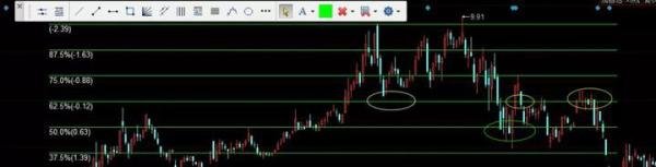 炒股必备技能画线之百分比线以及运用与技巧,学到即赚,建议收藏