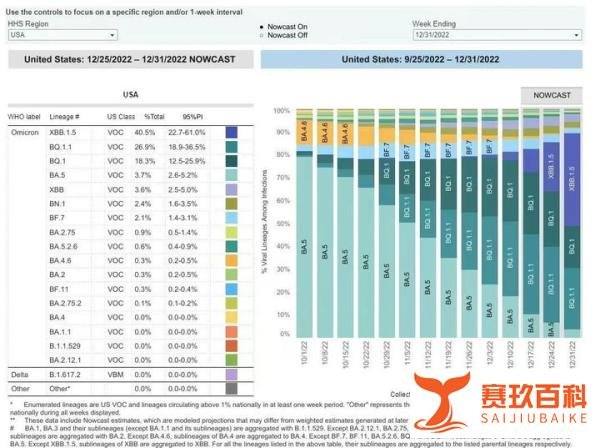 狼来了,“毒王”XBB1.5已在国内发现