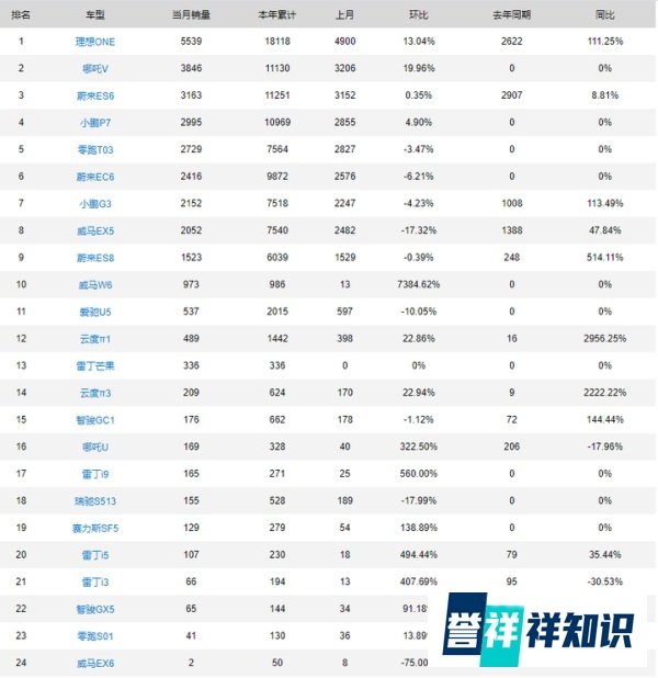 2021年4月新能源汽车销量_造车新势力车型销量排行榜
