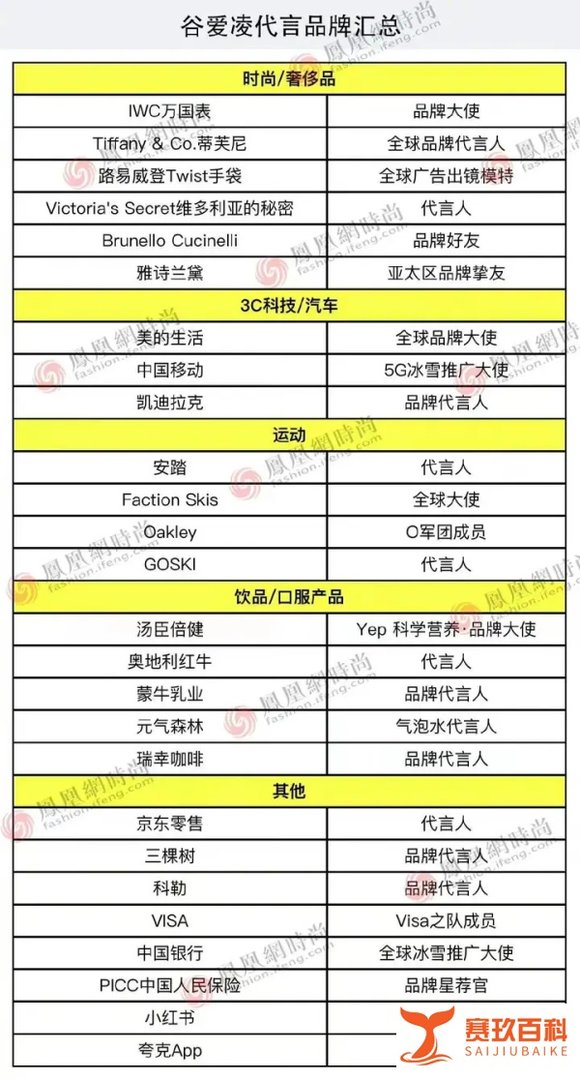 奥运冠军谷爱凌代言了哪些品牌(目录)?其中哪些品牌曾通过点点租选址?