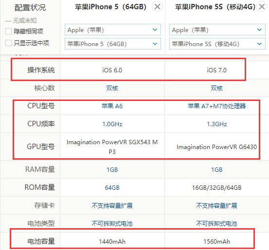 iphone5和5s有什么不同?