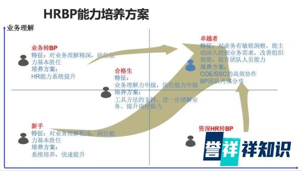 OA、HRM、EHR、HRBP到底啥区别?终于有人讲明白了