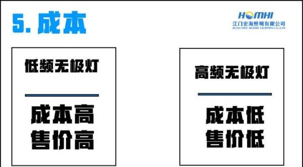 低频无极灯好还是高频无极灯好?
