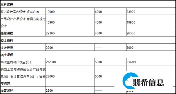 去马兰欧尼时装与设计学院留学,到底要花多少钱?