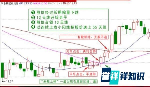 最傻瓜“135均线”战法,基本赚多亏少,建议每天睡觉前看几行