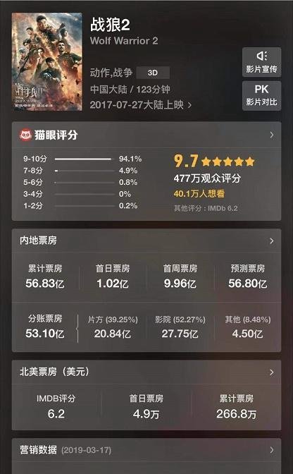 60亿票房的中年大叔又一新作《老师好》网友:深藏不露呀!