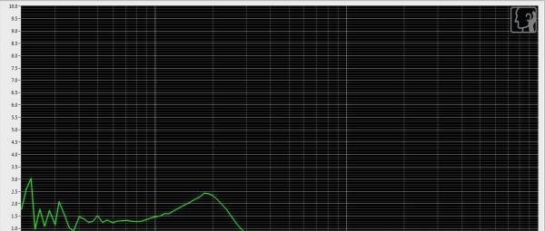 iSK SEM5与SEM5S音质测评