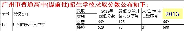 广州市第16中中考录取分数线(2013年)