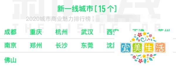 2020年新一线城市排名汇总一览