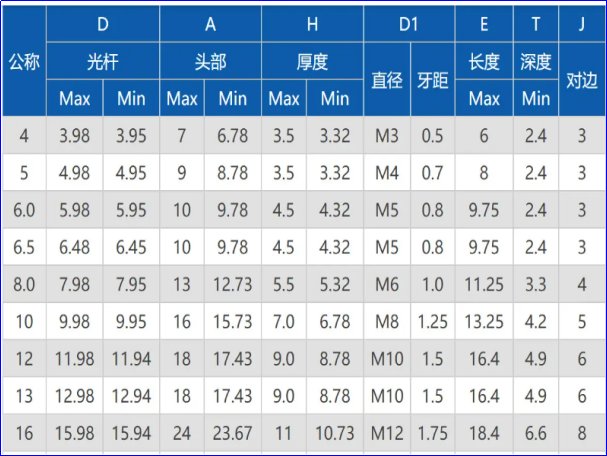 六角螺帽尺寸规格
