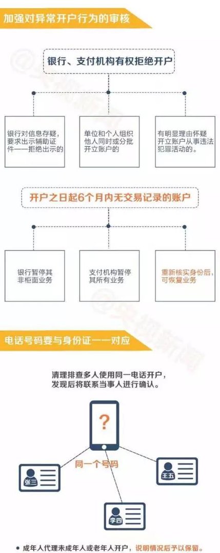 今天起，这些银行新规将影响你的钱袋子