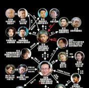狂飙所有人物一览表