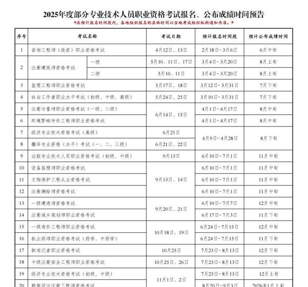 人事考试网公布:2025年一建、中级注安、报名时间确定!